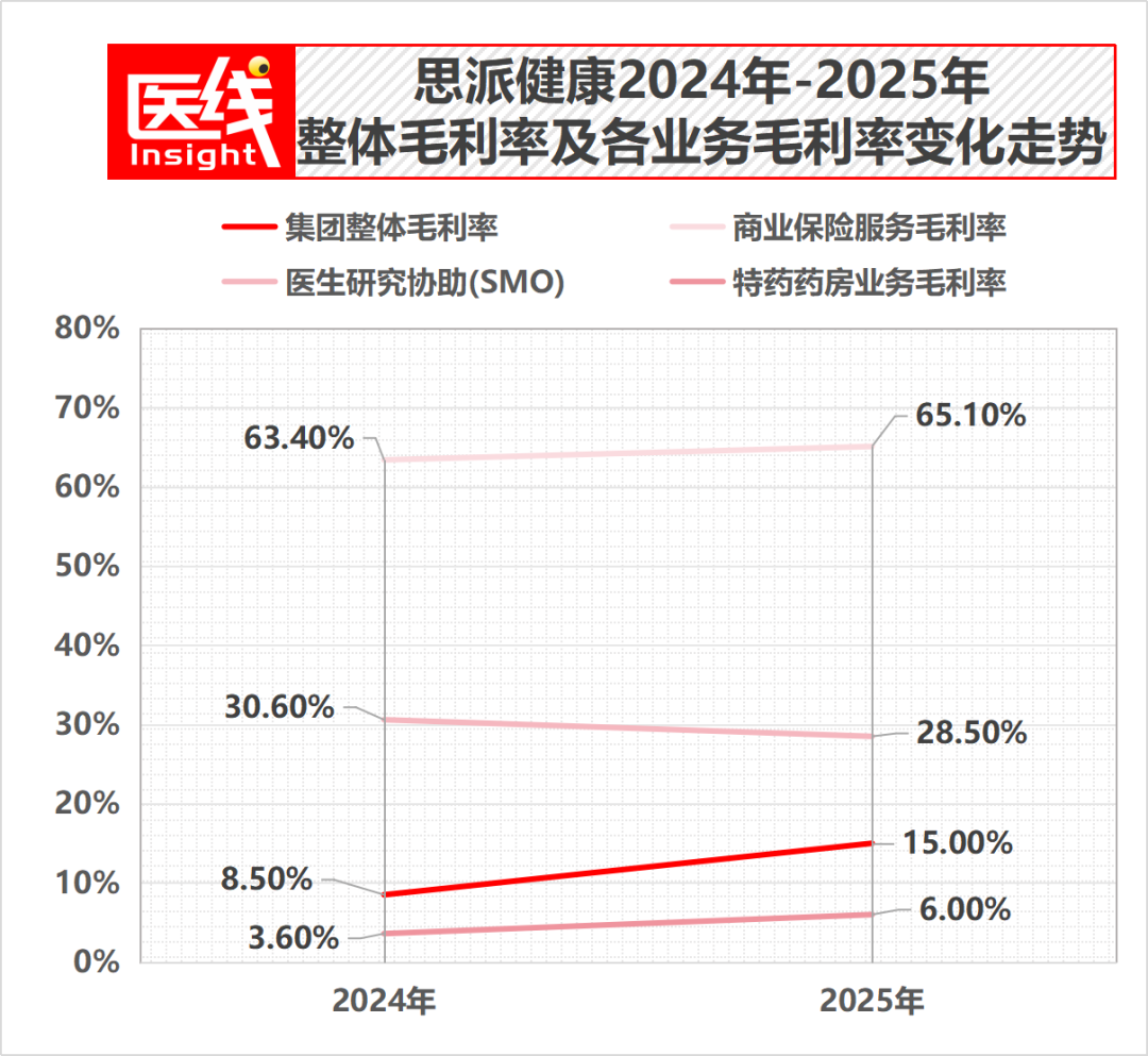 思派、镁信、圆心：曾经的“医药险”三巨头，如今走到命运分叉