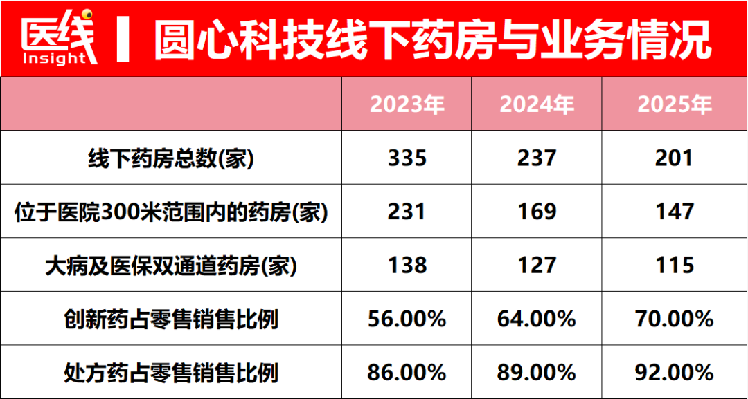 思派、镁信、圆心：曾经的“医药险”三巨头，如今走到命运分叉