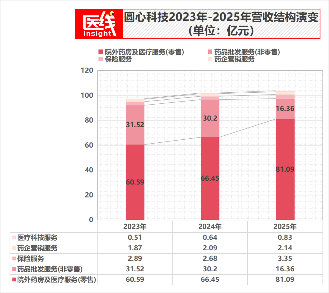 思派、镁信、圆心：曾经的“医药险”三巨头，如今走到命运分叉
