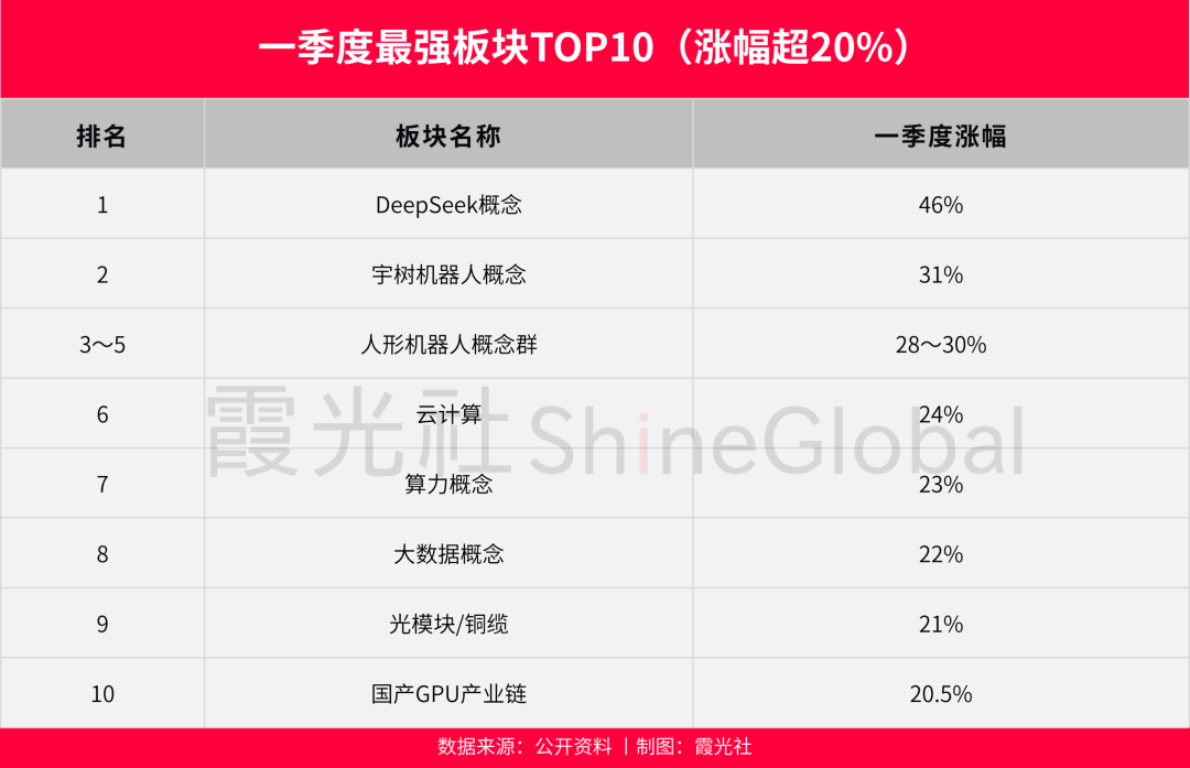 全球资本，重仓中国机器人