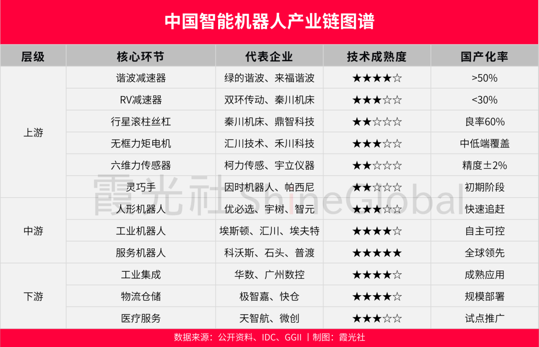 全球资本，重仓中国机器人