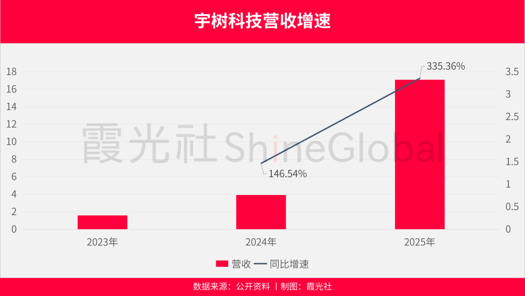 全球资本，重仓中国机器人