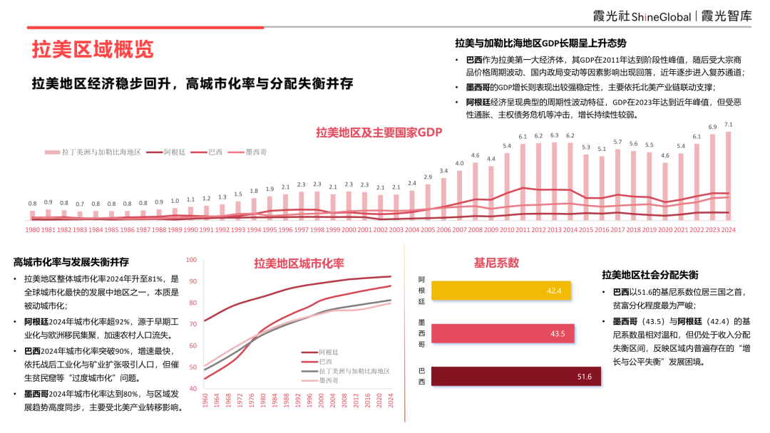 拉美的钟摆，与穿越钟摆的人——拉美国别观察