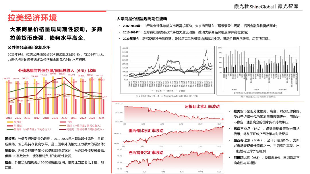 拉美的钟摆，与穿越钟摆的人——拉美国别观察