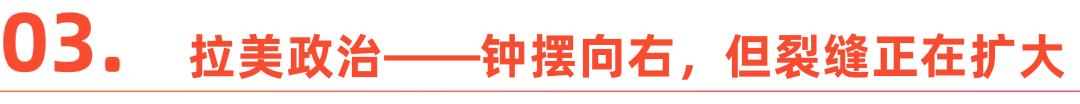 拉美的钟摆，与穿越钟摆的人——拉美国别观察