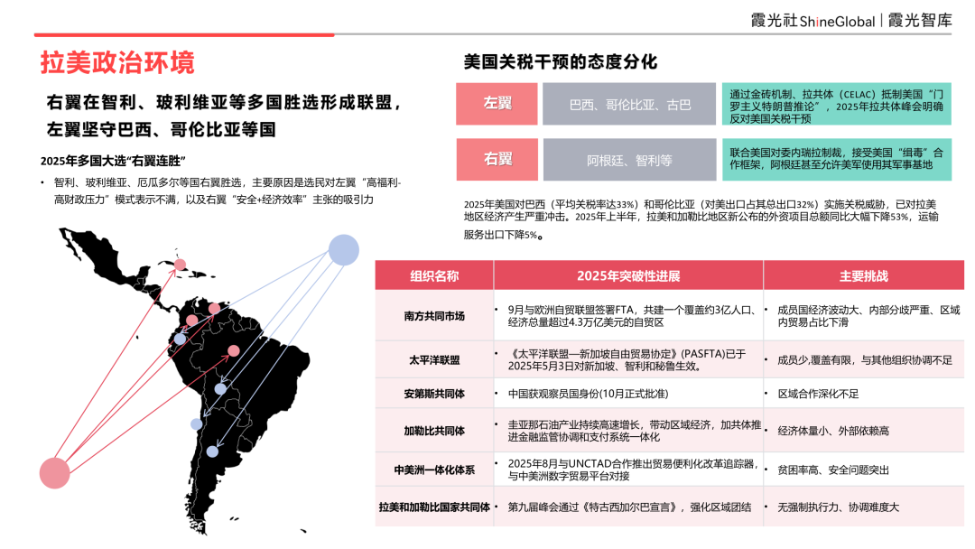 拉美的钟摆，与穿越钟摆的人——拉美国别观察