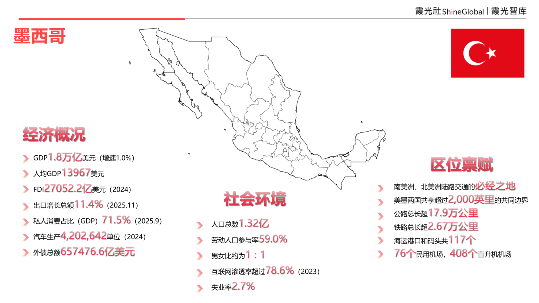拉美的钟摆，与穿越钟摆的人——拉美国别观察