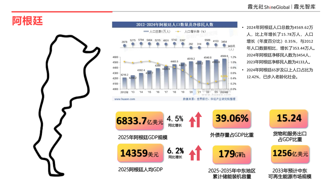 拉美的钟摆，与穿越钟摆的人——拉美国别观察