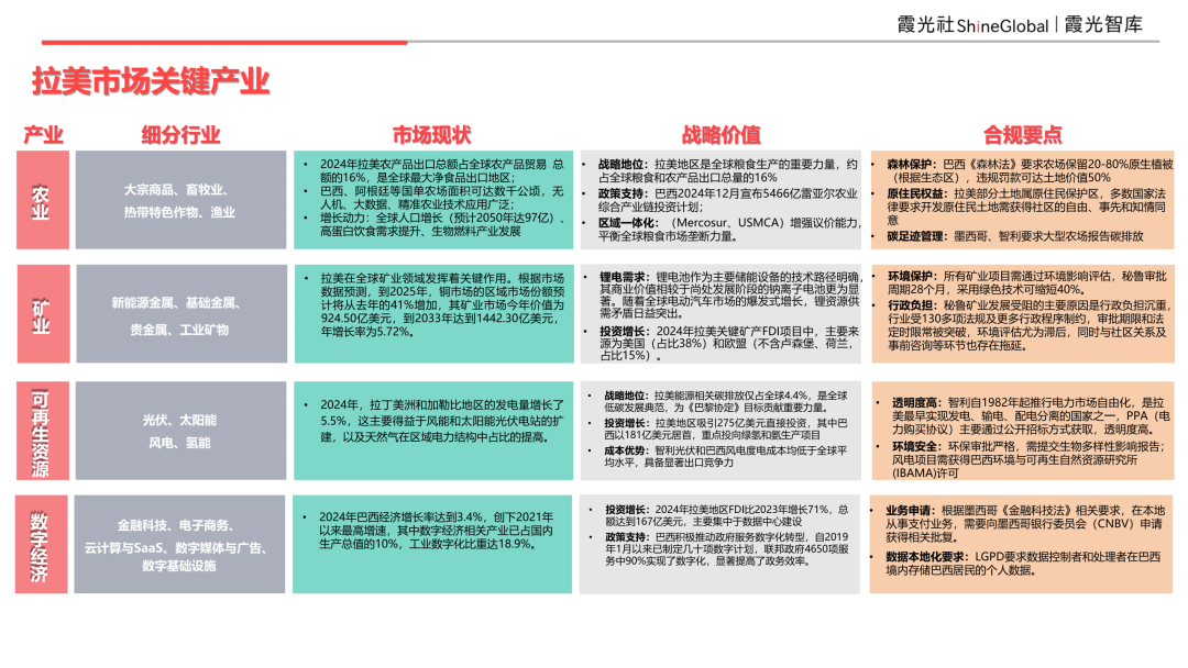 拉美的钟摆，与穿越钟摆的人——拉美国别观察