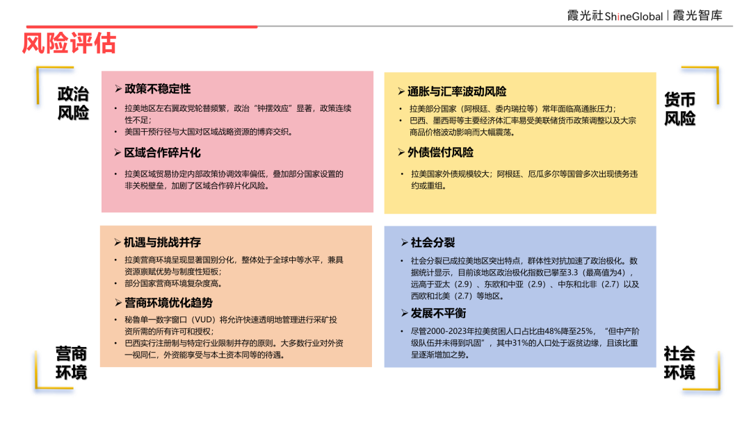 拉美的钟摆，与穿越钟摆的人——拉美国别观察