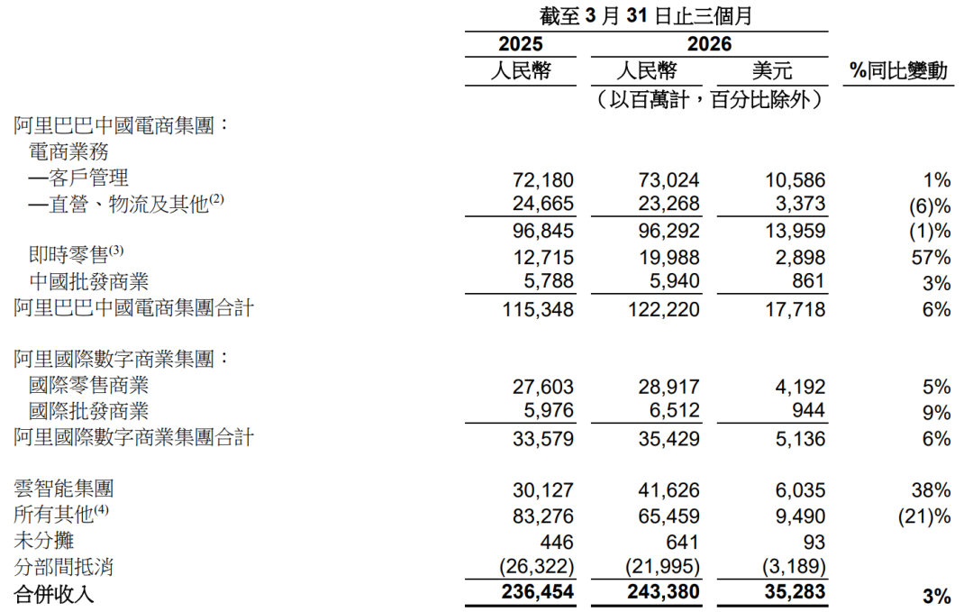阿里AI亮明账，腾讯AI蓄暗线