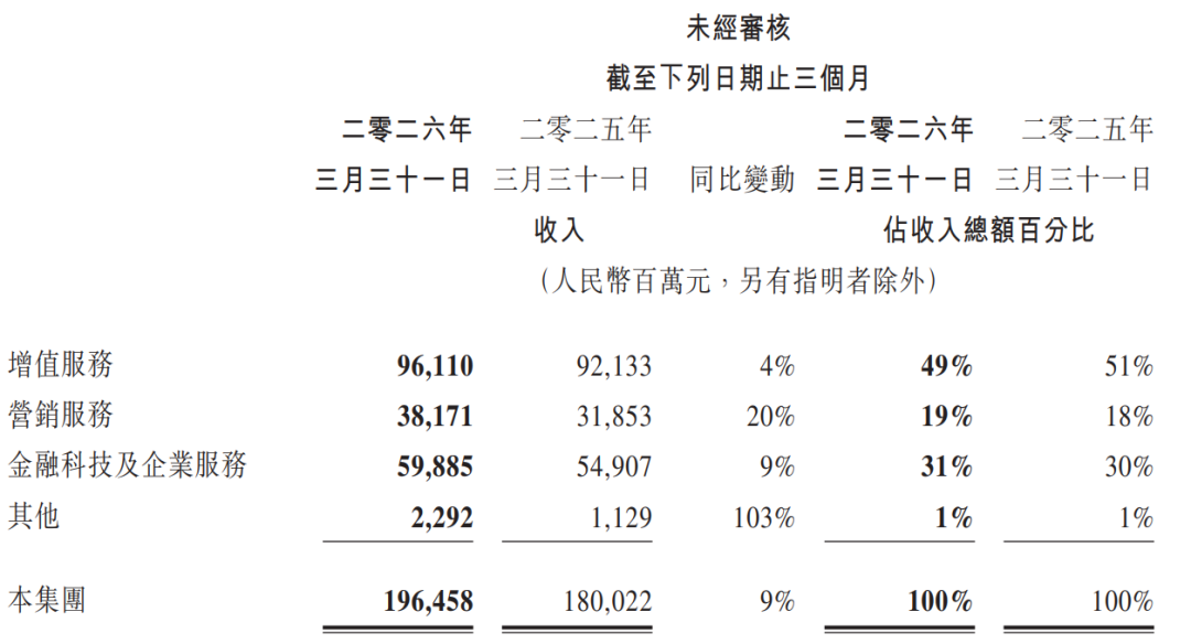 阿里AI亮明账，腾讯AI蓄暗线