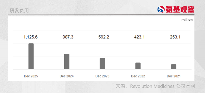 “搞钱”，才是Revolution千亿神话密码