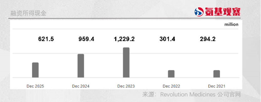 “搞钱”，才是Revolution千亿神话密码