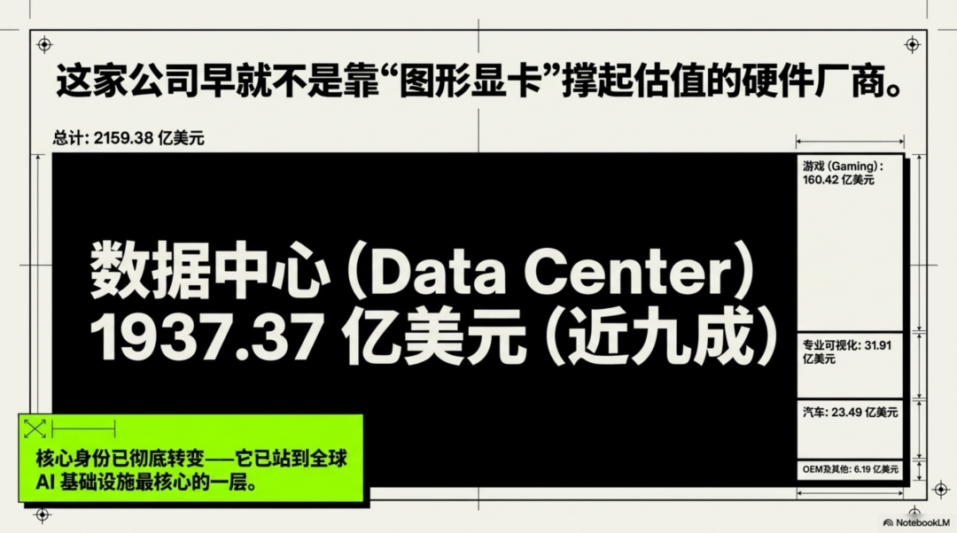 英伟达凭什么“富可敌国”？