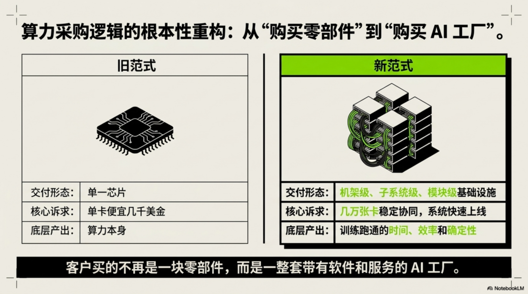 英伟达凭什么“富可敌国”？