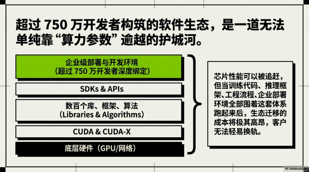 英伟达凭什么“富可敌国”？