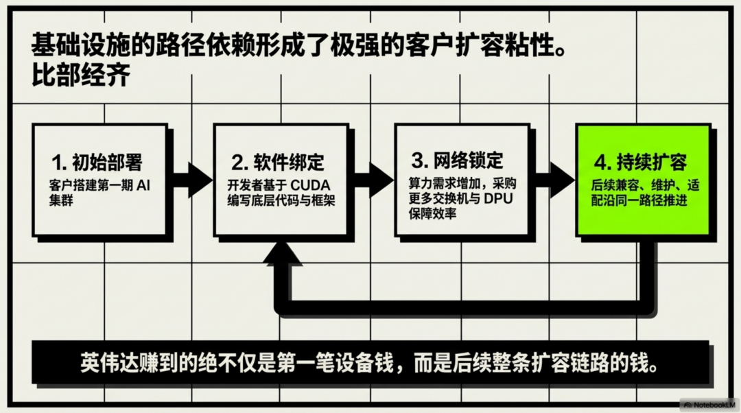 英伟达凭什么“富可敌国”？