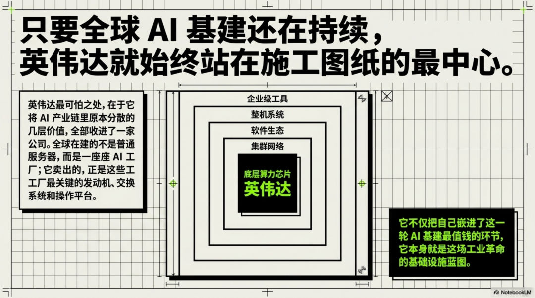 英伟达凭什么“富可敌国”？