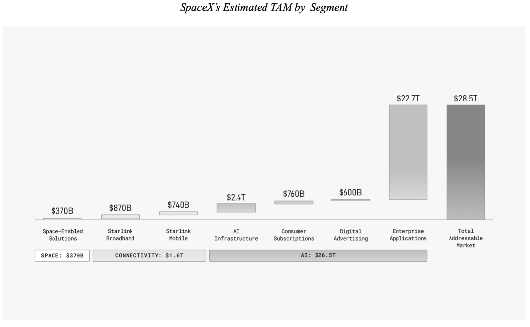 由SpaceX招股书，看懂马斯克的星际野心