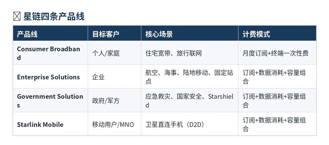 “星链” 全透视：SpaceX 招股书里的野心与变局