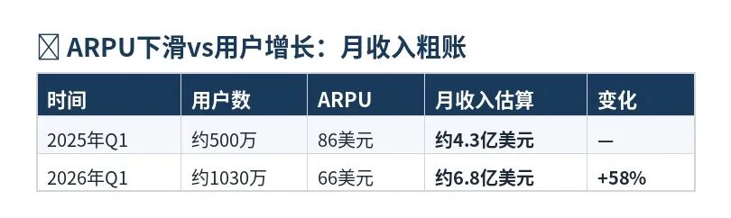 “星链” 全透视：SpaceX 招股书里的野心与变局
