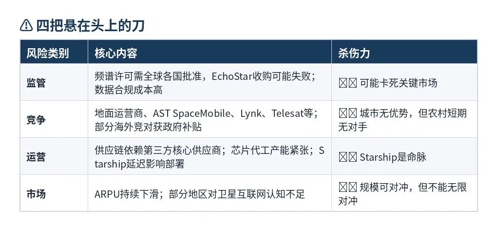 “星链” 全透视：SpaceX 招股书里的野心与变局