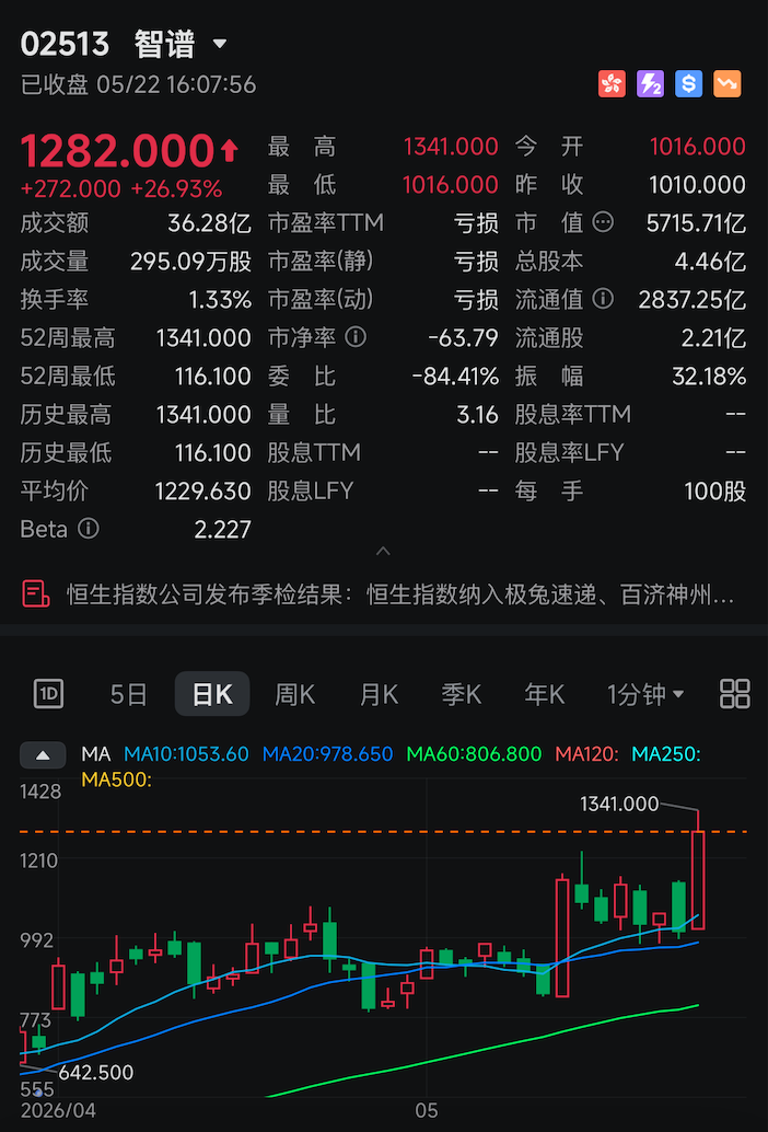 智谱凭什么一天暴涨近30%？