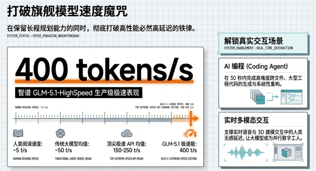 智谱凭什么一天暴涨近30%？