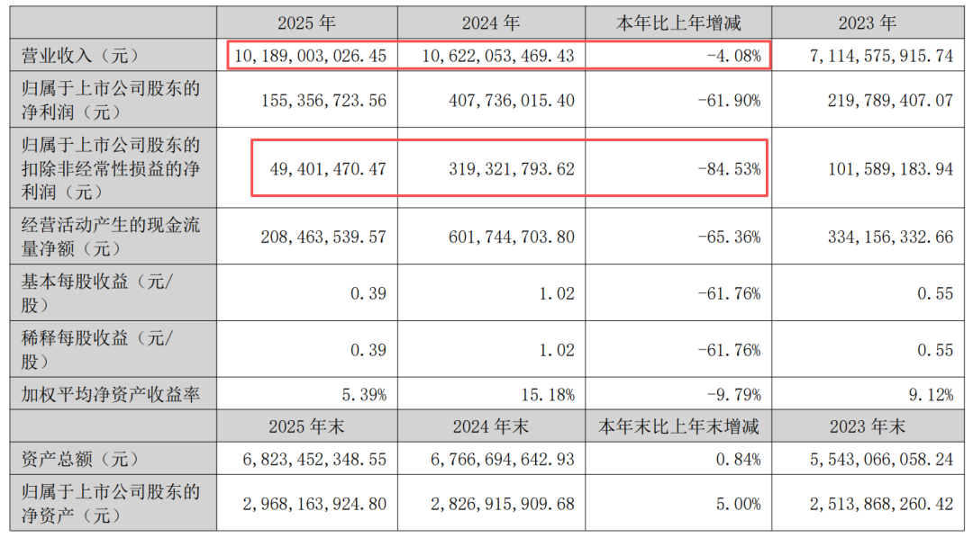 利润成了今年618的生死线
