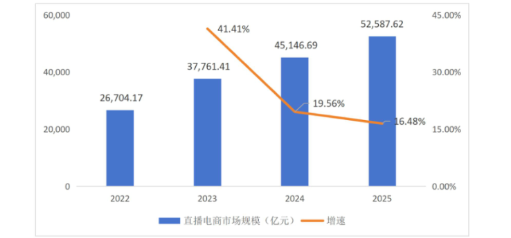 利润成了今年618的生死线