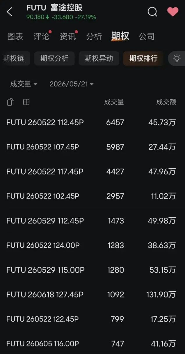 18亿处罚落地前，富途控股被“精准”做空