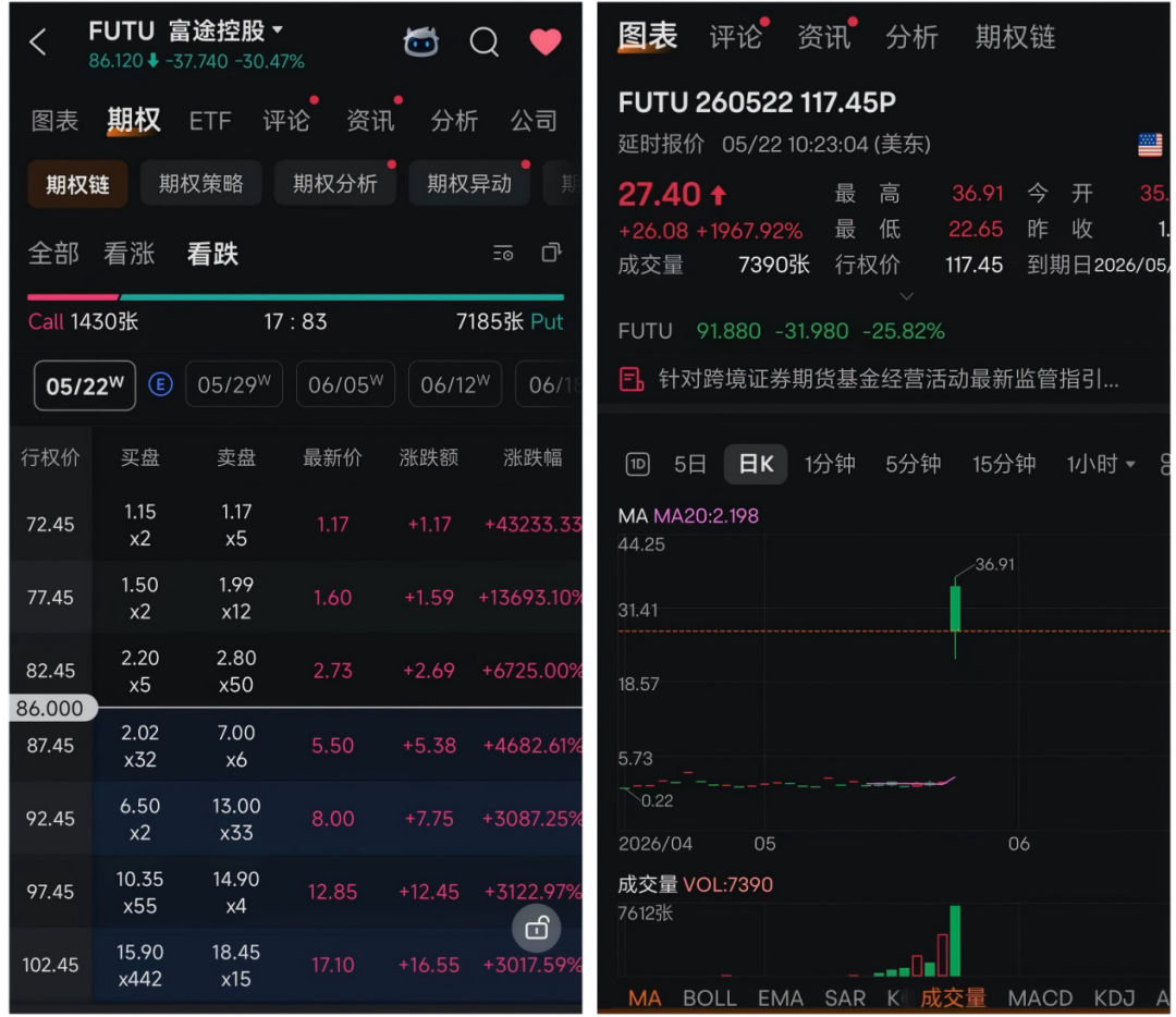 18亿处罚落地前，富途控股被“精准”做空