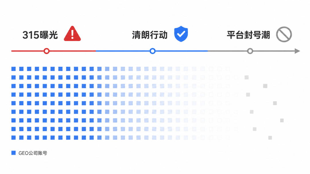 一大批GEO公司，死了