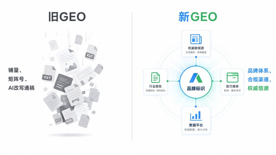 一大批GEO公司，死了