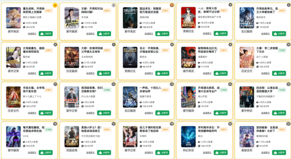 AI小说大逃杀：百万在读被下架，“一键生成”时代结束