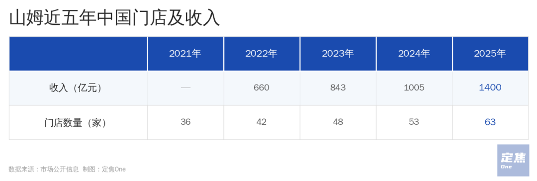 对手都在关店，沃尔玛为什么还能打？