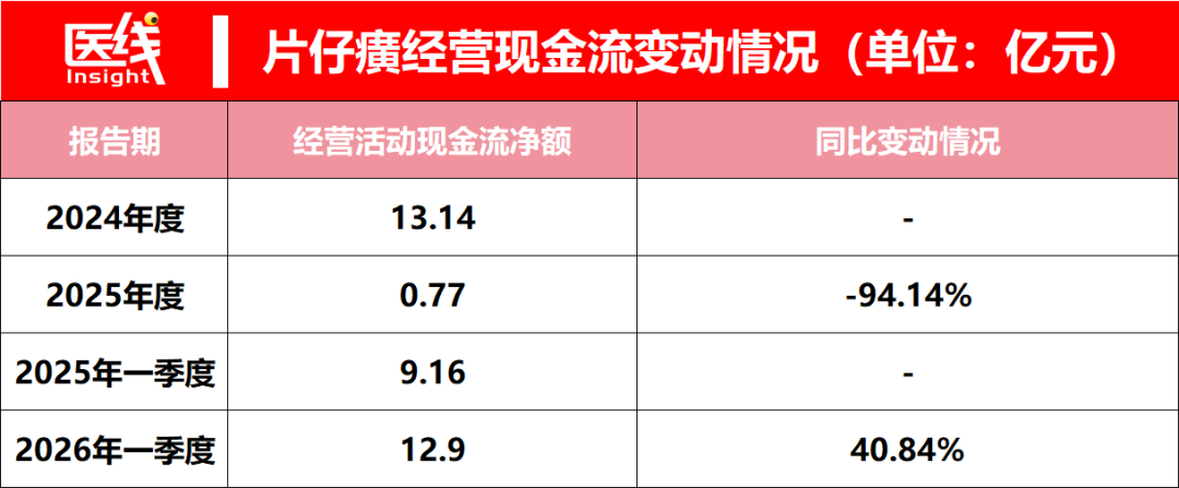 市值已经跌去2150亿，“中药一哥”究竟怎么了？