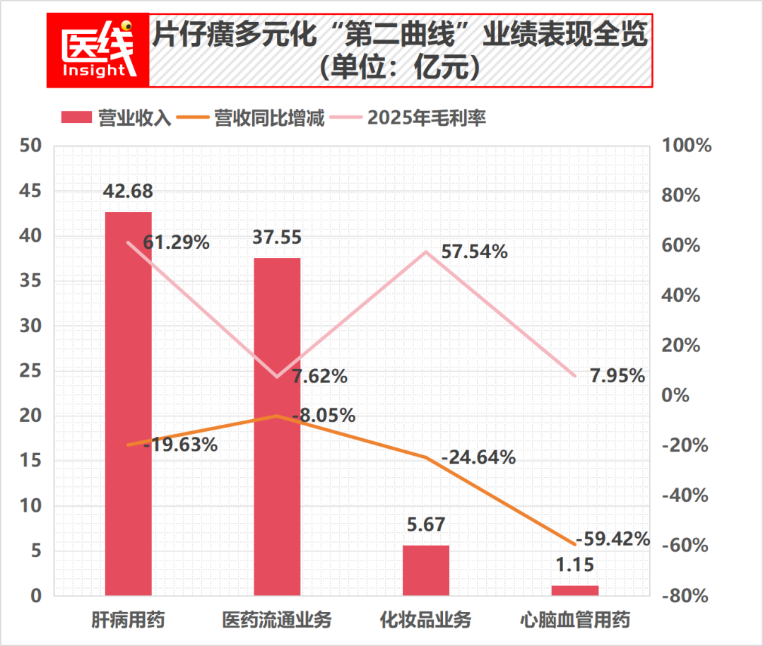 市值已经跌去2150亿，“中药一哥”究竟怎么了？
