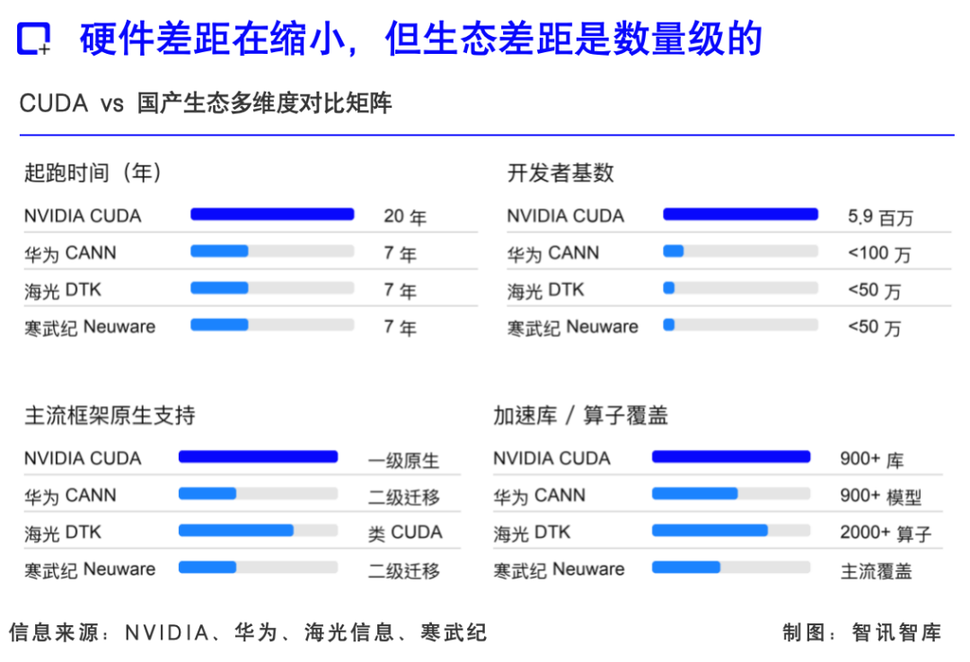 国产AI芯片三国杀：从算力竞争到生态战争