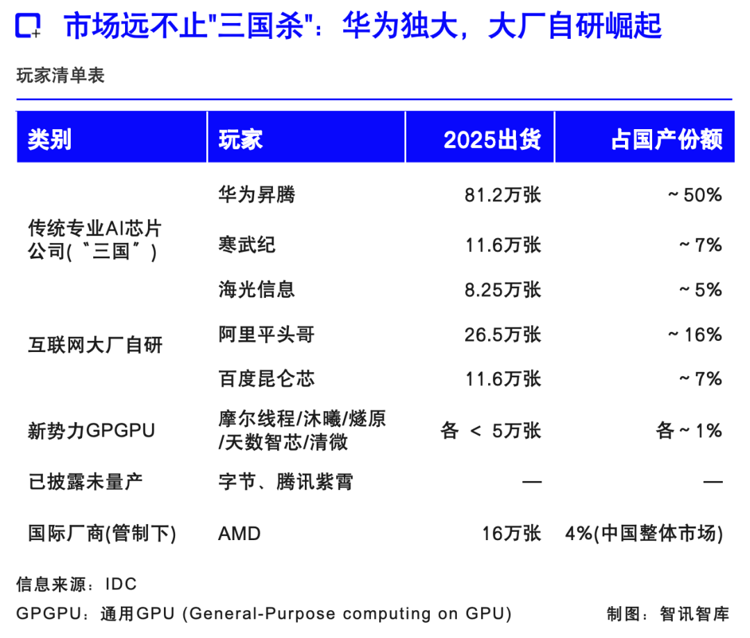 国产AI芯片三国杀：从算力竞争到生态战争