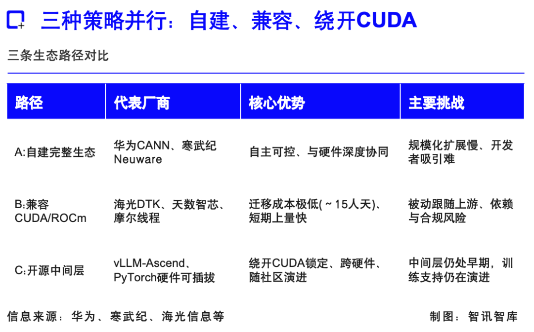 国产AI芯片三国杀：从算力竞争到生态战争