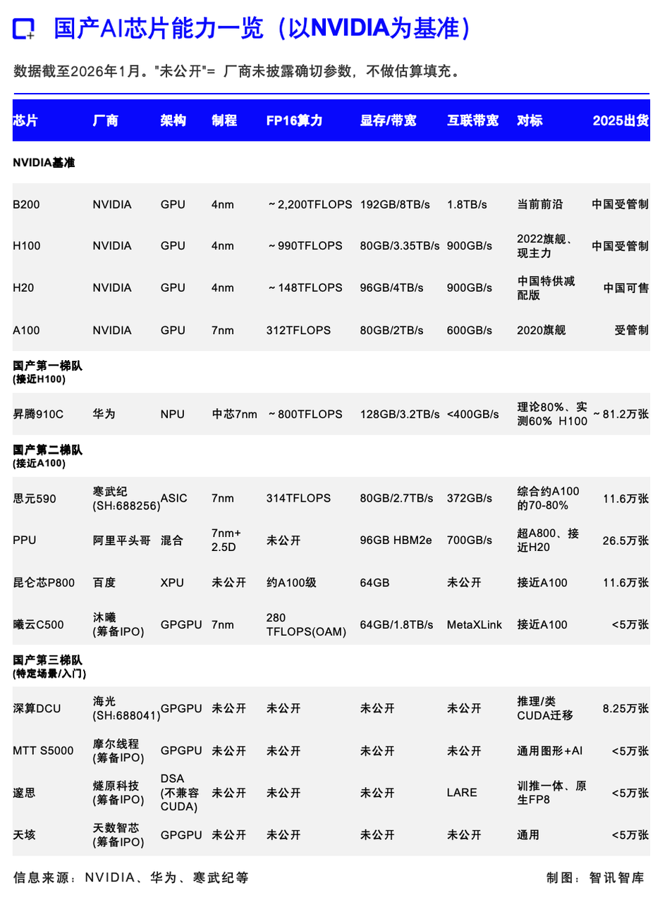 国产AI芯片三国杀：从算力竞争到生态战争