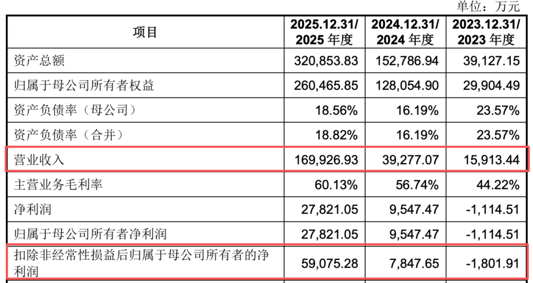 人形机器人降价超40万！宇树科技上会前夕：一季度利润已腰斩