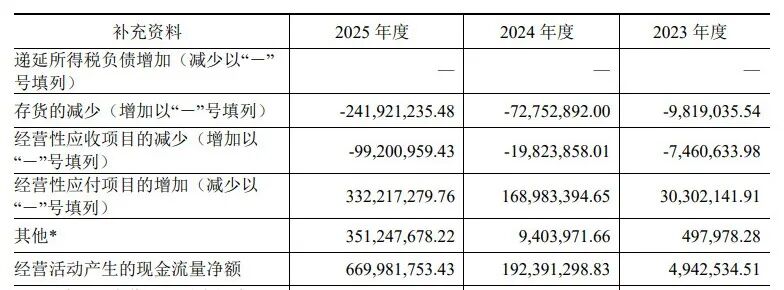 人形机器人降价超40万！宇树科技上会前夕：一季度利润已腰斩