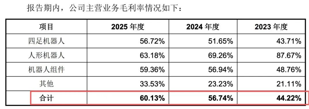人形机器人降价超40万！宇树科技上会前夕：一季度利润已腰斩