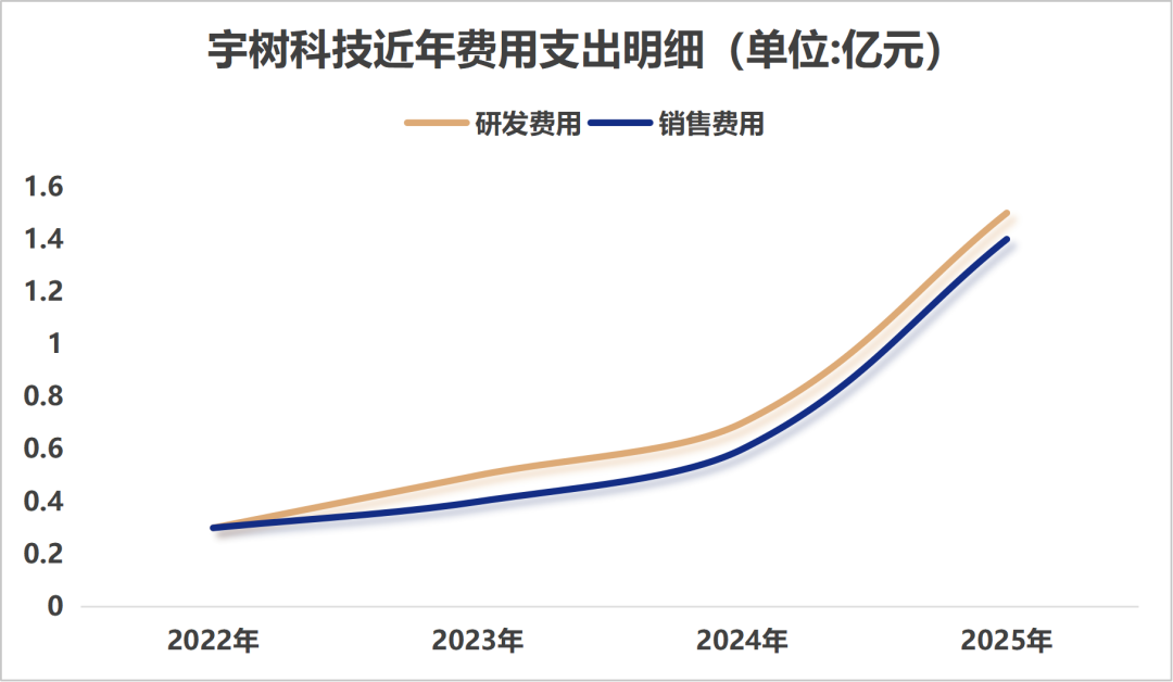 人形机器人降价超40万！宇树科技上会前夕：一季度利润已腰斩