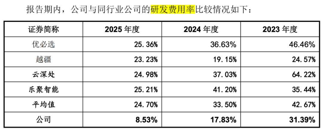 人形机器人降价超40万！宇树科技上会前夕：一季度利润已腰斩