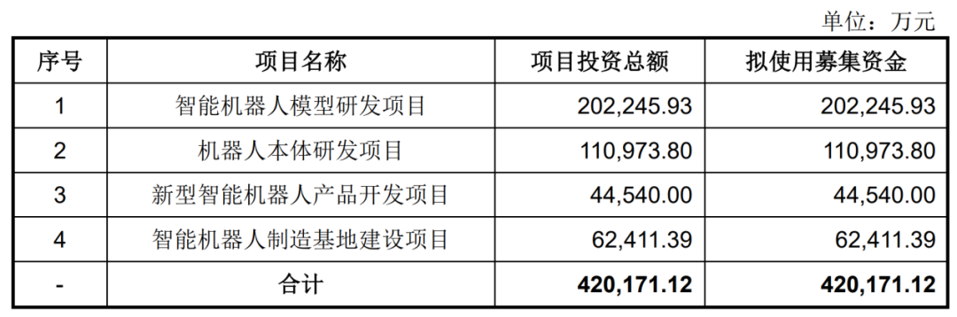 人形机器人降价超40万！宇树科技上会前夕：一季度利润已腰斩