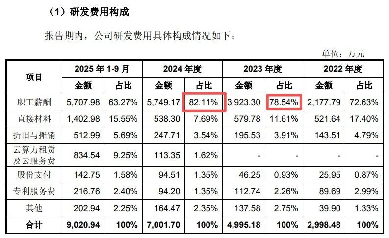 人形机器人降价超40万！宇树科技上会前夕：一季度利润已腰斩